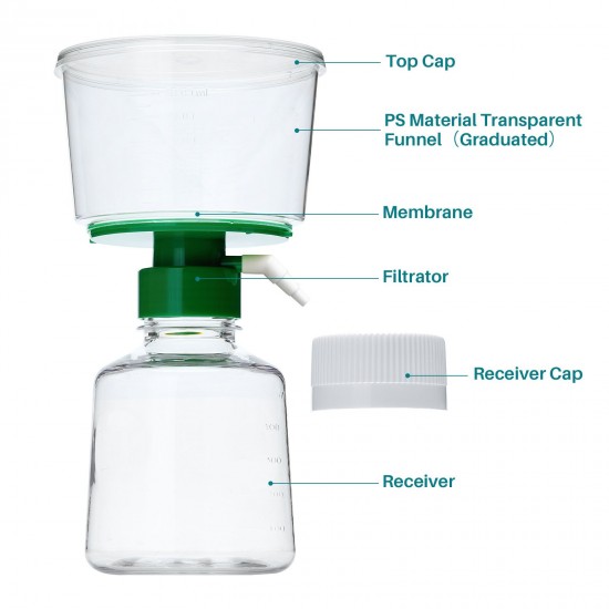 Vacuum Filtration Unit, Membrane, PES, pore size: 0.22um, 1/Pack, 12/Case Vacuum Filtration Unit, Membrane, PES, pore size: 0.22um, 1/Pack, 12/Case