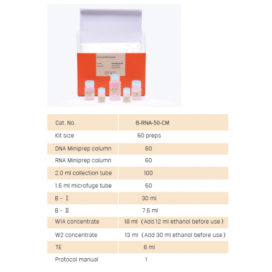 Blood Total RNA Miniprep Kit 50 Preps/Kit