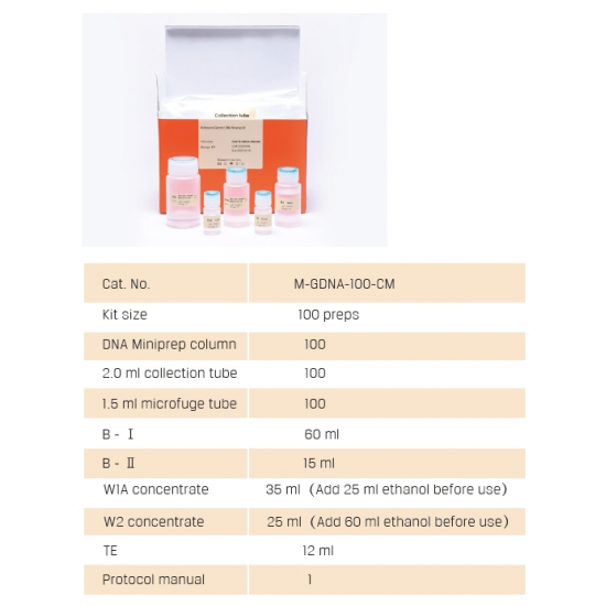 Multisource Total RNA Miniprep Kit 